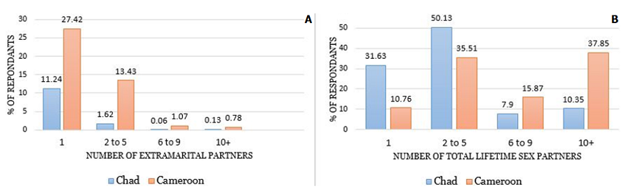 Article graph